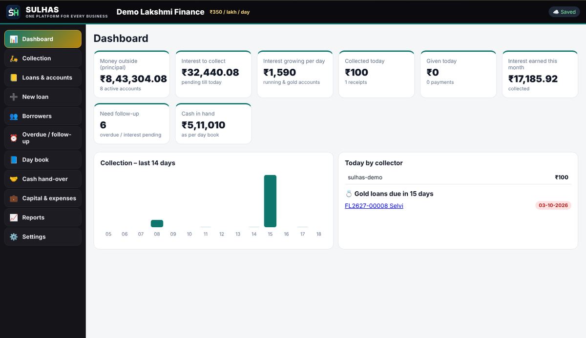 SULHAS finance software screen